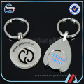 Keychain d&#39;accès aux pièces